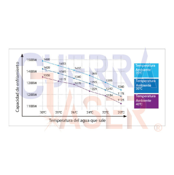 Chiller Cw-5202 Doble Entrada Enfriador Recirculador D Agua - Imagen 6